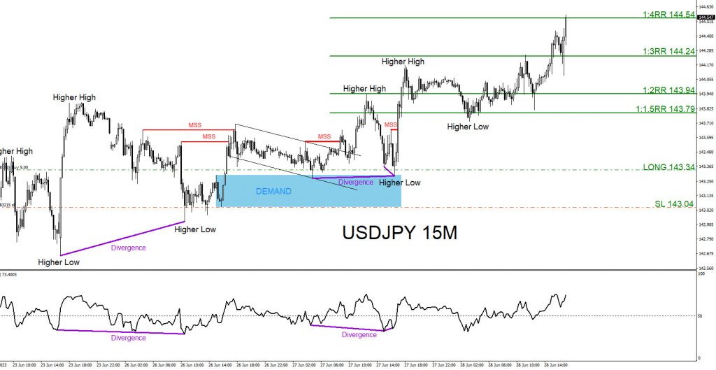 USDJPY : Buy Trade Hits Targets USDJPY, trading, elliottwave, bullish market patterns, forex, @AidanFX, AidanFX