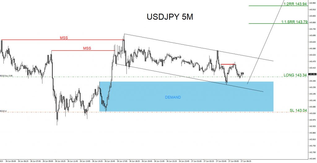USDJPY : Buy Trade Hits Targets USDJPY, trading, elliottwave, bullish market patterns, forex, @AidanFX, AidanFX