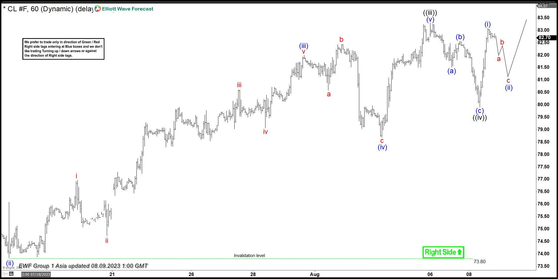 OIL ($CL_F) Impulse Sequence Supports More Upside