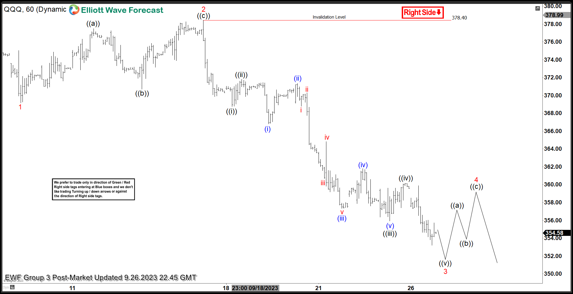 Nasdaq 100 ETF (QQQ) Continues Bearish Move Lower