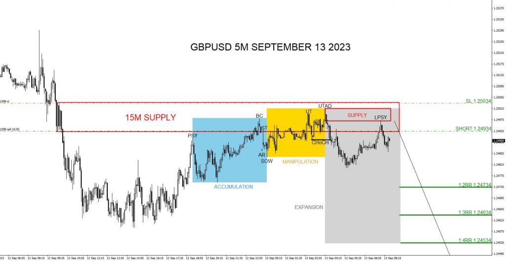GBPUSD, trading, elliottwave, bearish market patterns, forex, @AidanFX, AidanFX
