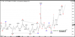 $CT #F: Nesting Price Action in Cotton Provides an Opportunity Cotton Elliott Wave Monthly