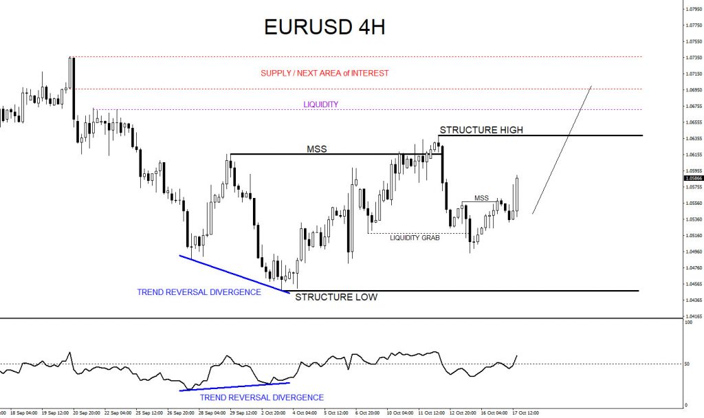 EURUSD, trading, elliottwave, market patterns, forex, @AidanFX, AidanFX