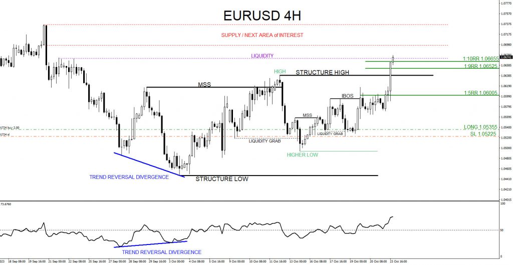 EURUSD, trading, elliottwave, market patterns, forex, @AidanFX, AidanFX