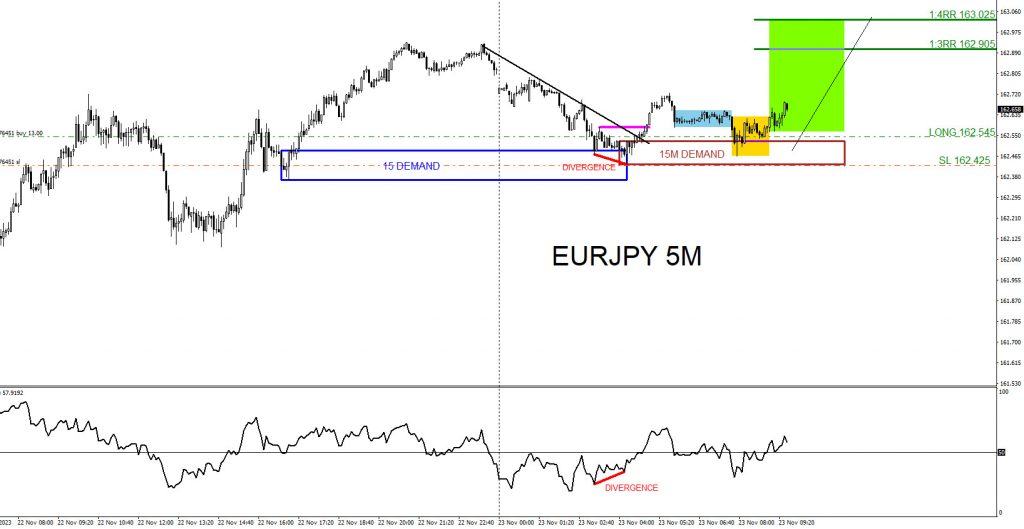 EURJPY : Buy Trade Hits Targets EURJPY, trading, elliottwave, market patterns, forex, @AidanFX, AidanFX