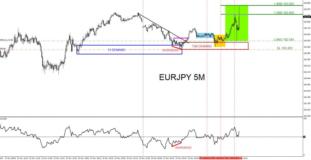 EURJPY : Buy Trade Hits Targets EURJPY, trading, elliottwave, market patterns, forex, @AidanFX, AidanFX