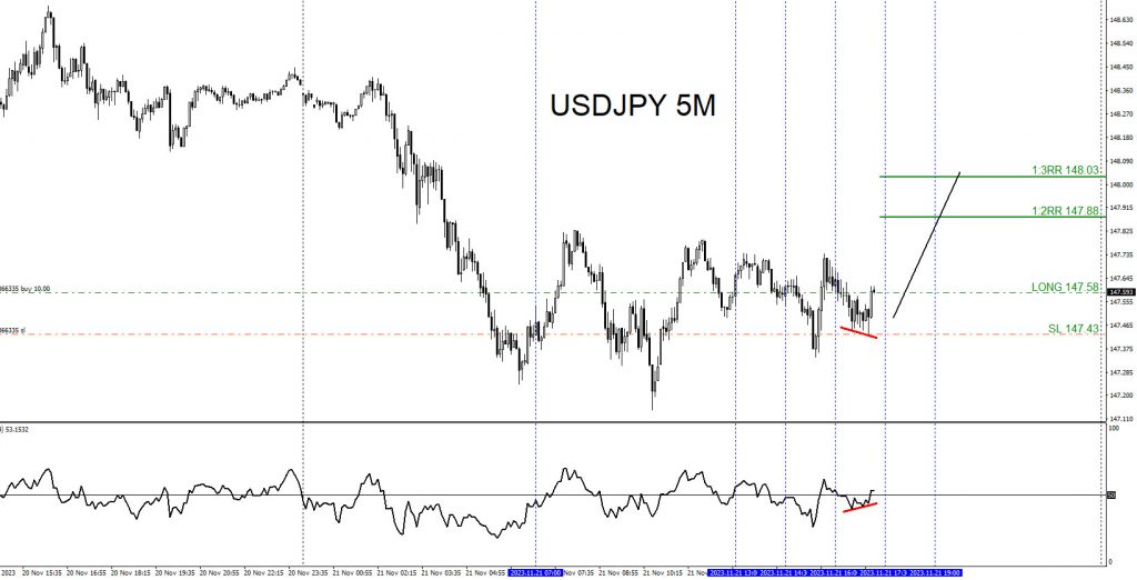 USDJPY : Buy Trade Hits Targets USDJPY, trading, elliottwave, market patterns, forex, @AidanFX, AidanFX