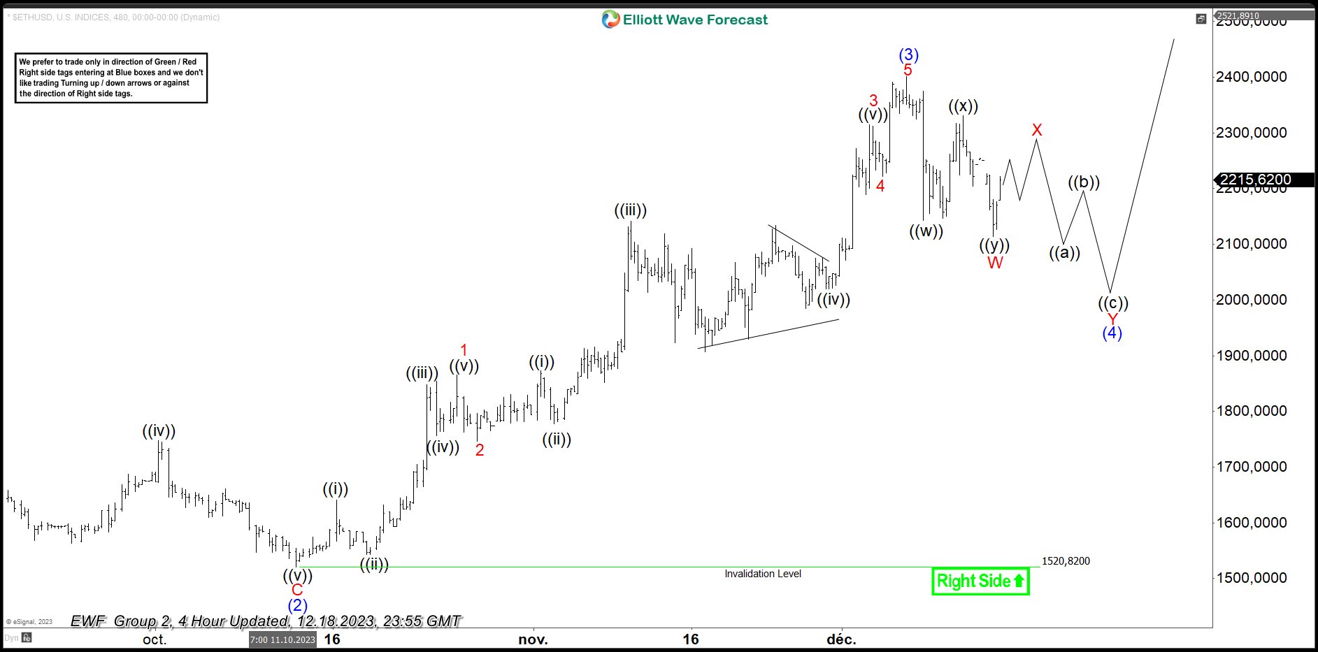 Cryptocurrencies: Trading Opportunities Through USD Incomplete Sequence