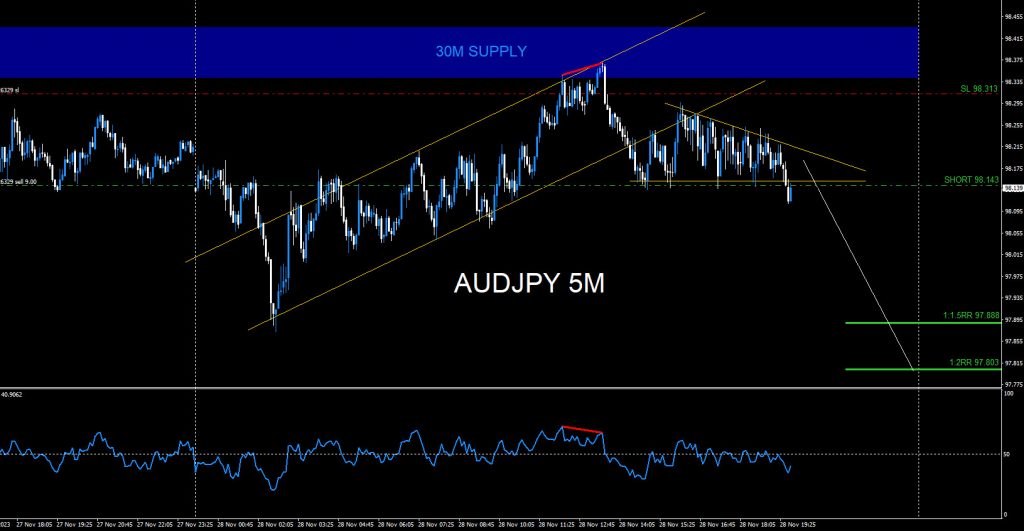 AUDJPY, trading, elliottwave, bearish market patterns, forex, @AidanFX, AidanFX