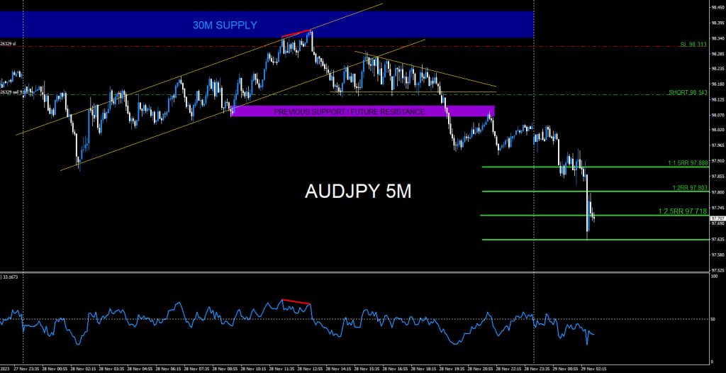 AUDJPY, trading, elliottwave, bearish market patterns, forex, @AidanFX, AidanFX