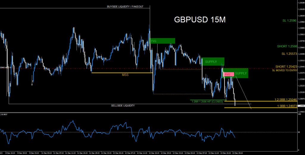 GBPUSD, trading, elliottwave, bearish market patterns, forex, @AidanFX, AidanFX