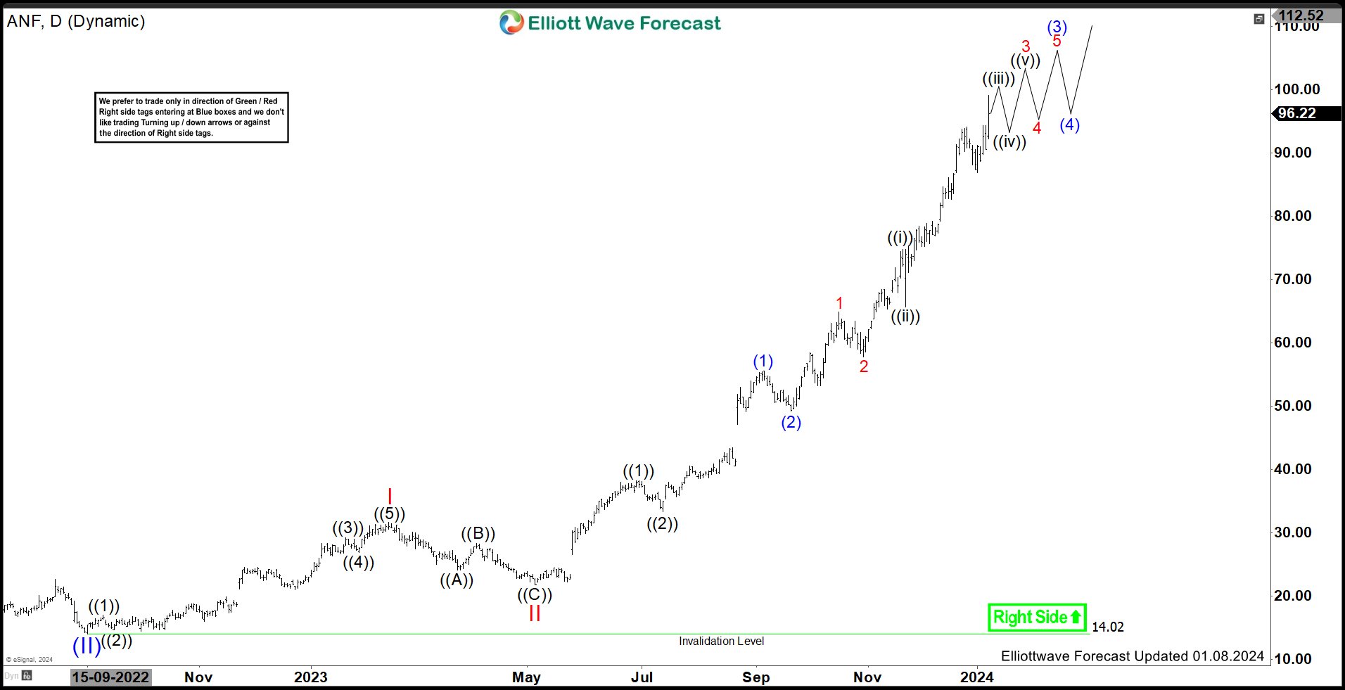 Will ANF Provide Any Buying Opportunity?