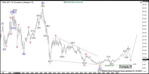 Deutsche Bank Elliott Wave Monthly