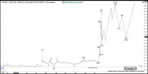 $DWAC: Digital World Acquisition Corporation Stock Turning Higher Digital World Elliott Wave Daily