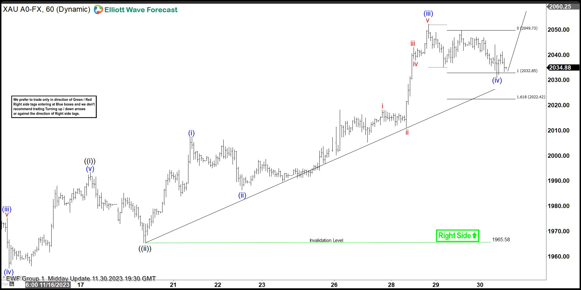 Live Trading Room Performance in 2023 Produces 69% Return