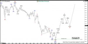 $VZ: Verizon Communications Starts New Bullish Cycle Verizon Elliott Wave Weekly