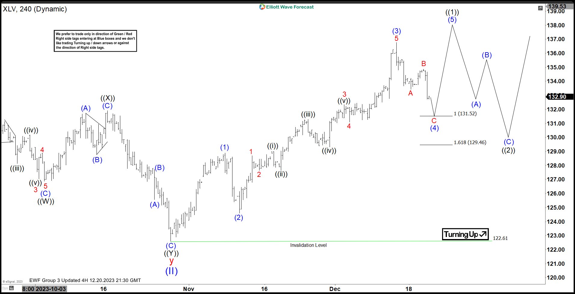 XLV Making Strong Reaction Higher From Extreme Area