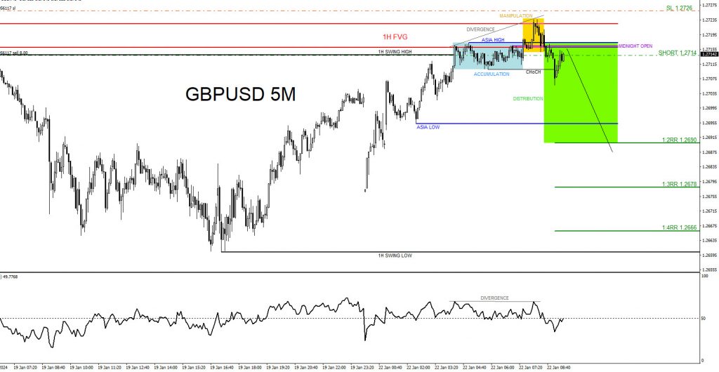 GBPUSD : 1:2 Risk/Reward Target Hit GBPUSD, trading, elliottwave, market patterns, forex, @AidanFX, AidanFX
