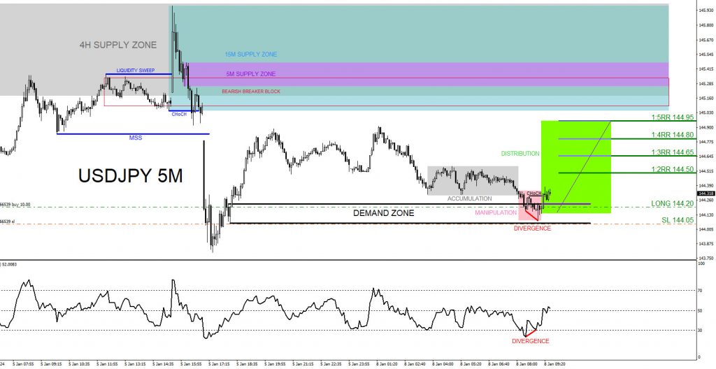 USDJPY, trading, elliottwave, market patterns, forex, @AidanFX, AidanFX