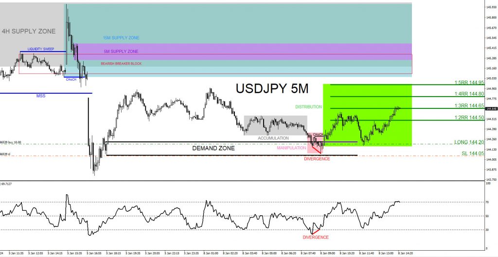 USDJPY, trading, elliottwave, market patterns, forex, @AidanFX, AidanFX