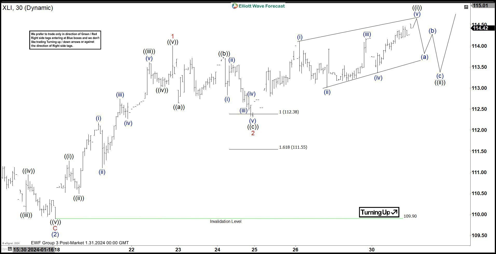 XLI Found Buyers At The Equal Legs Area XLI
