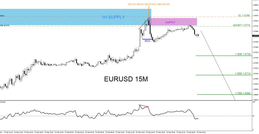 EURUSD, trading, elliottwave, bearish market patterns, forex, @AidanFX, AidanFX