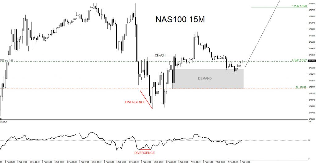 NAS100 : 1:5 Risk/Reward Target Hit Nas100, Nasdaq, trading, elliottwave, bullish market patterns, forex, @AidanFX, AidanFX