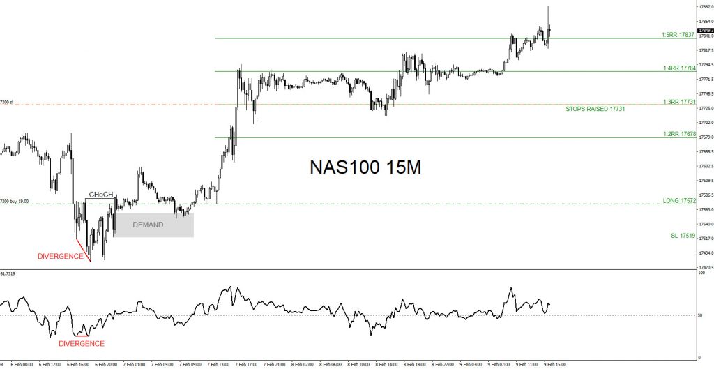 NAS100 : 1:5 Risk/Reward Target Hit Nas100, Nasdaq, trading, elliottwave, bullish market patterns, forex, @AidanFX, AidanFX