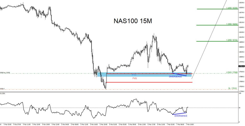 Nas100, Nasdaq, trading, elliottwave, bullish market patterns, forex, @AidanFX, AidanFX