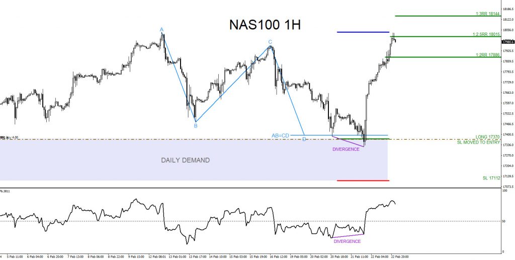 NAS100 : 1:2.5 Risk/Reward Target Hit Nas100, Nasdaq, trading, elliottwave, bullish market patterns, forex, @AidanFX, AidanFX