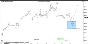 Booking Elliott Wave Daily