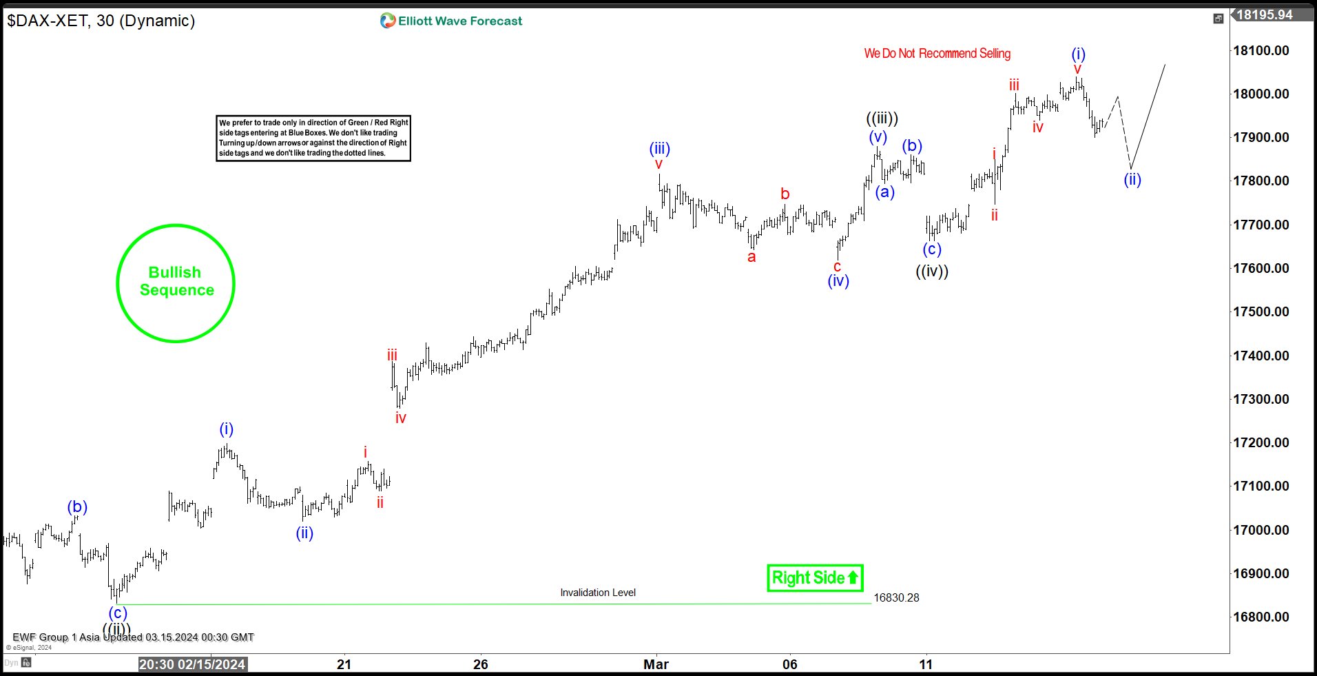 DAX Short Term Should Stay Supported