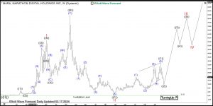 Marathon Elliott Wave Weekly