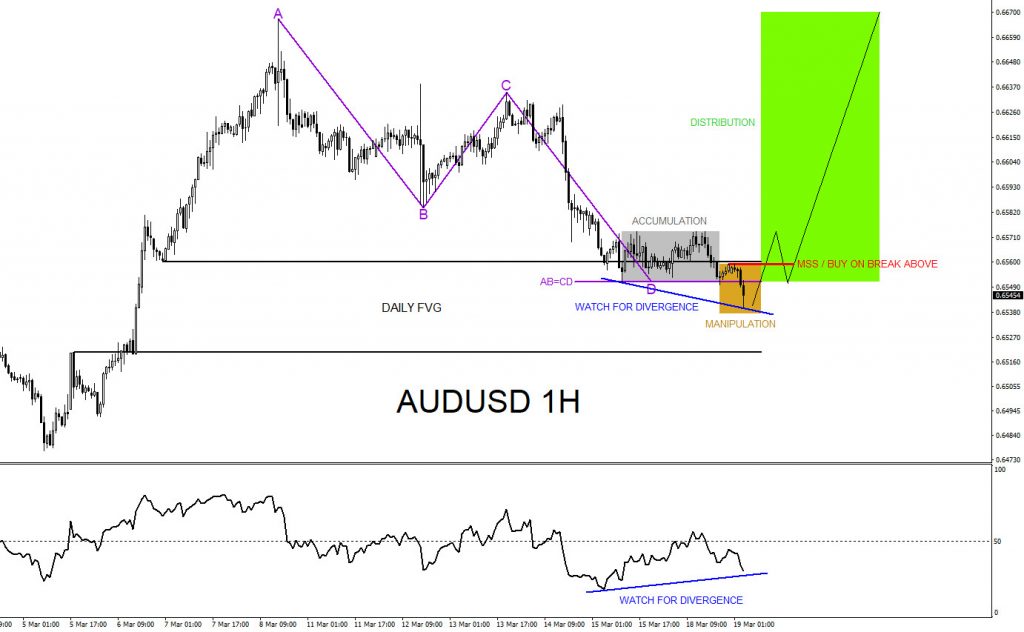AUDUSD : Setting Up for a Move Higher? AUDUSD, trading, elliottwave, bullish market patterns, forex, @AidanFX, AidanFX