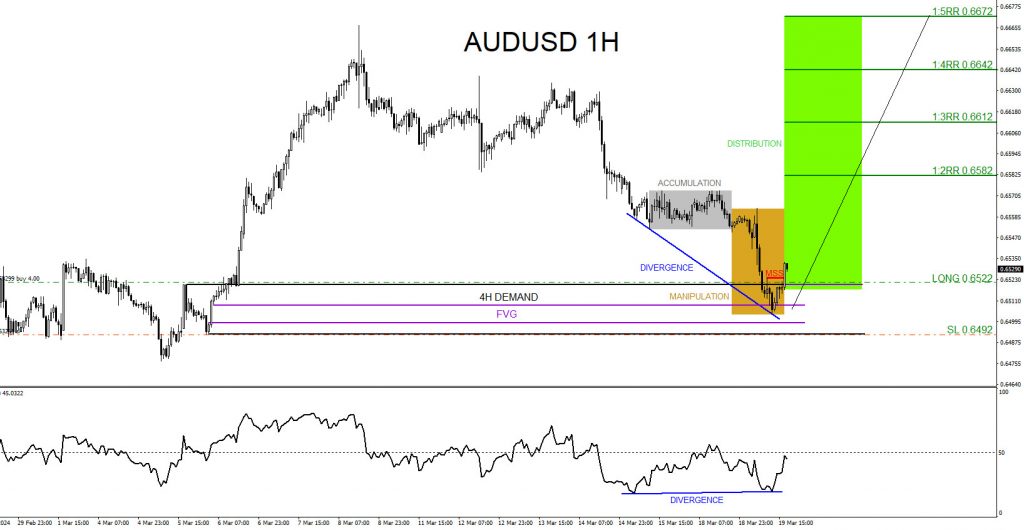 AUDUSD, trading, elliottwave, market patterns, forex, @AidanFX, AidanFX