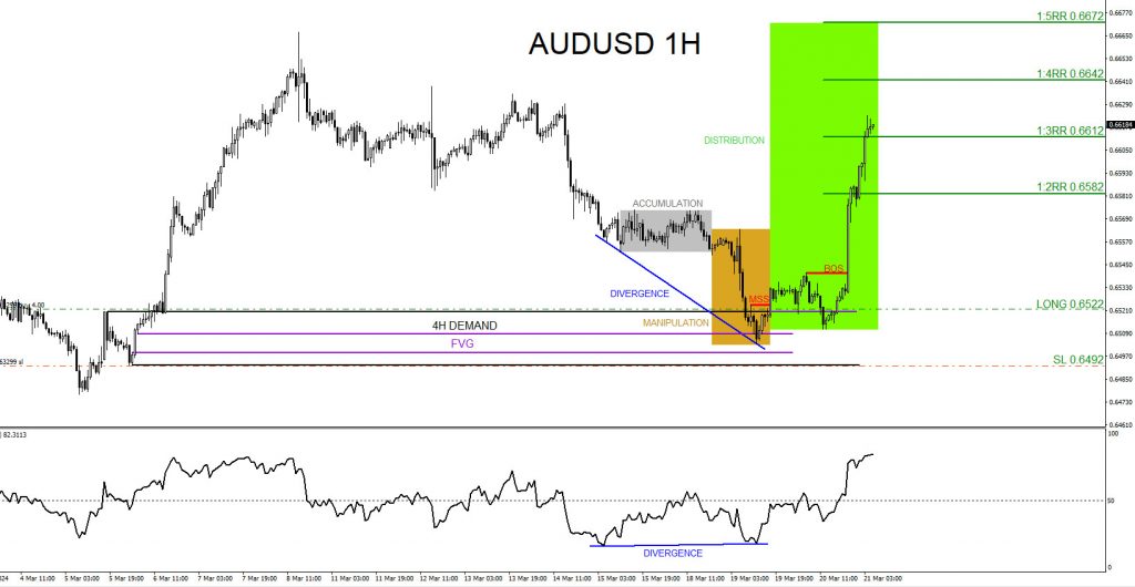 AUDUSD, trading, elliottwave, market patterns, forex, @AidanFX, AidanFX