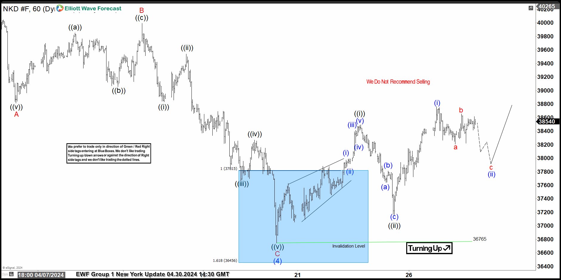 Nikkei Blue Box Offered Another Buying Opportunity Nikkei Blue Box Offered Another Buying Opportunity