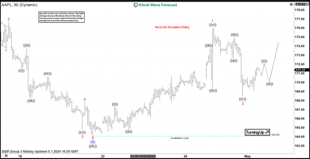 Apple Elliott Wave Analysis expects more swings higher Apple Elliott Wave Analysis