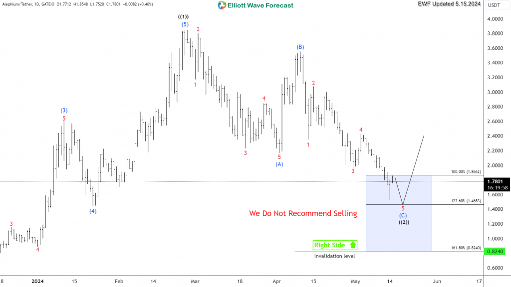 Alephium ALPH 2024-05-15