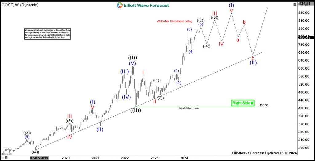 COST Favors Rally To Continue In Bullish Sequence