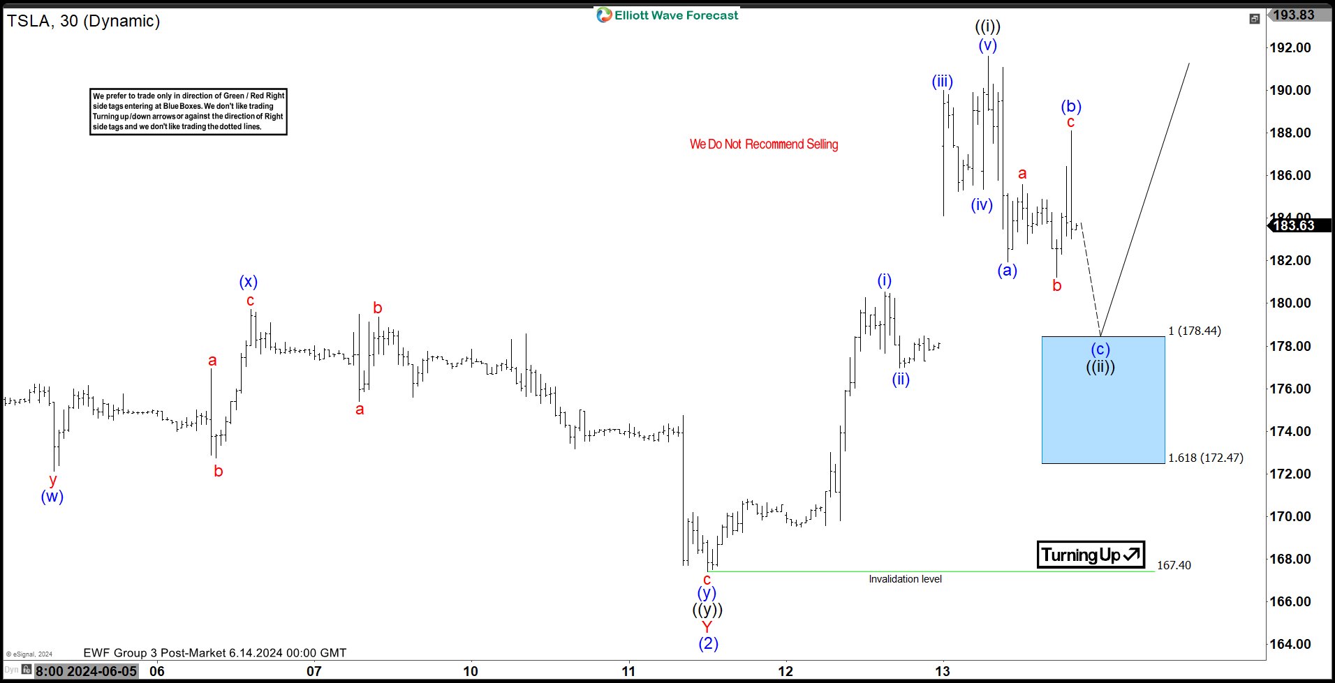 Riding the Wave: ($TSLA)’s Impressive Rally and What’s Coming Next $TSLA