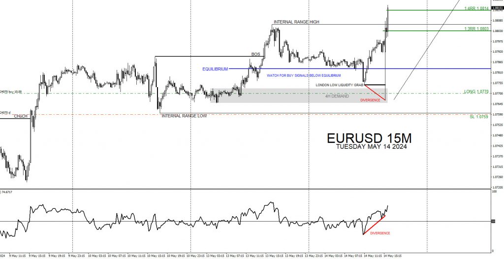 EURUSD, trading, elliottwave, bullish market patterns, @AidanFX, AidanFX