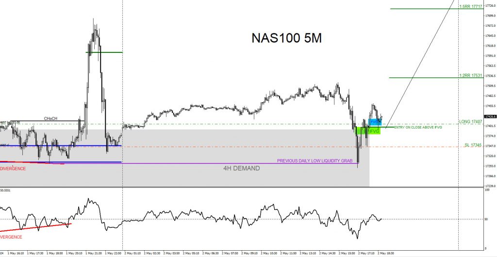 NAS100, trading, elliottwave, bullish market patterns, @AidanFX, AidanFX
