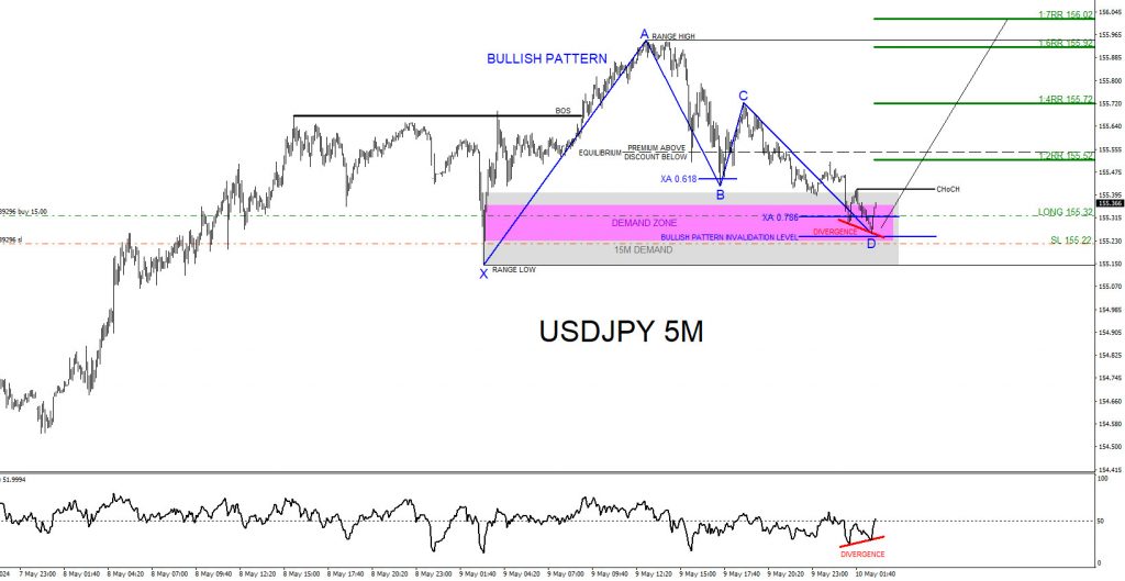 USDJPY, trading, elliottwave, bullish market patterns, forex, @AidanFX, AidanFX