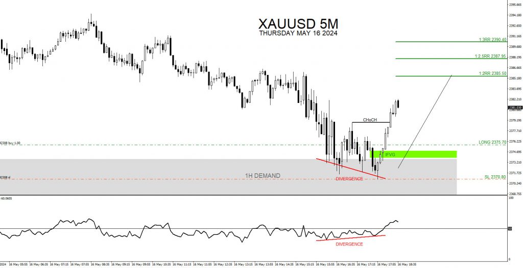 XAUUSD, trading, elliottwave, bullish market patterns, forex, @AidanFX, AidanFX