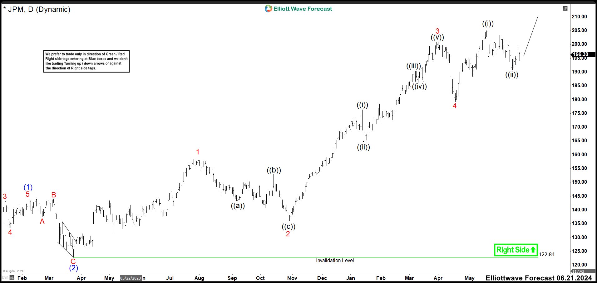 The Party at JPMorgan (JPM) Must Continue