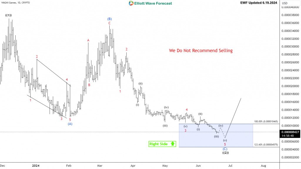 WAGMI Games 2024-06-19