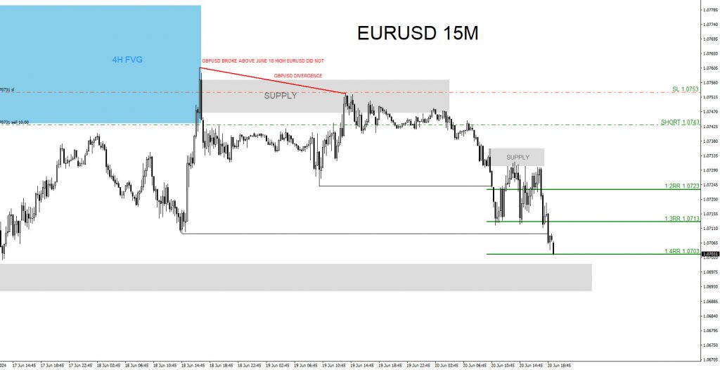 EURUSD, trading, elliottwave, bearish market patterns, @AidanFX, AidanFX