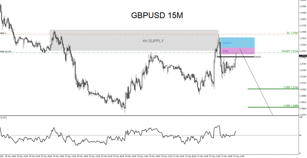 GBPUSD, trading, elliottwave, bearish market patterns, @AidanFX, AidanFX