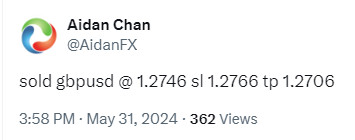 GBPUSD : 1:2 Risk/Reward Target Hit GBPUSD, trading, elliottwave, bearish market patterns, @AidanFX, AidanFX